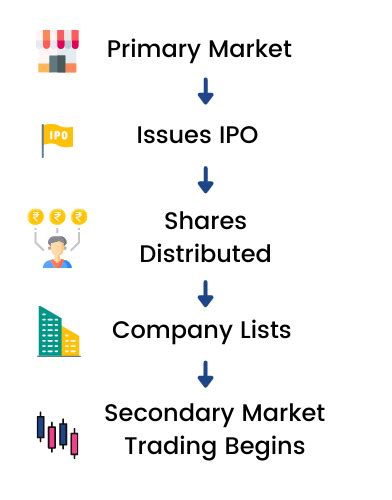 Initial Public Offerings (IPOs) In Philippines 2017.
